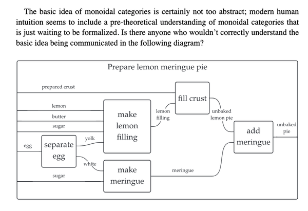 invitation-to-applied-theory-lemon-pie